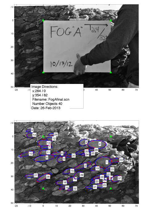 Finite strain estimation of the cobbles in the Purgatory Conglomerate, RI