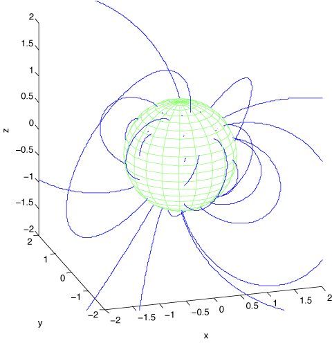 Eccentric Dipole Model